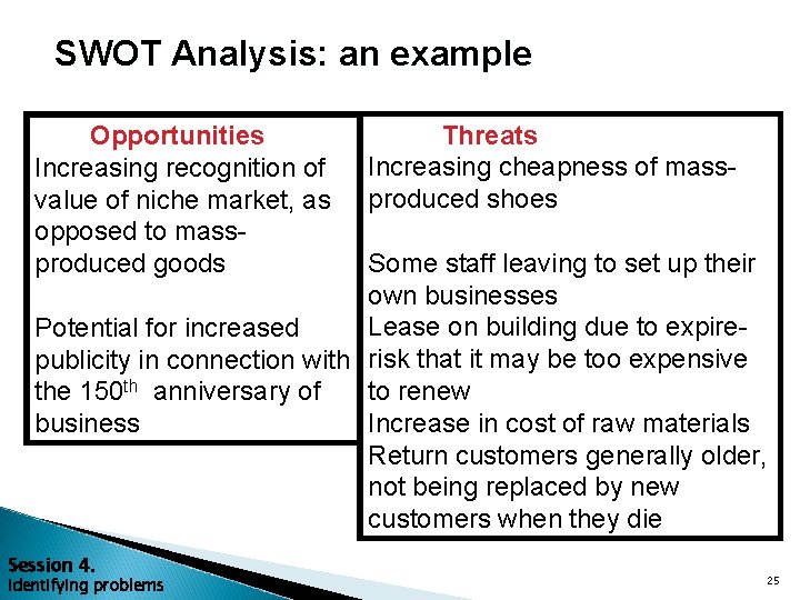 SWOT Analysis: an example Opportunities Increasing recognition of value of niche market, as opposed