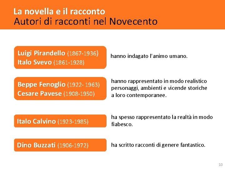 La novella e il racconto Autori di racconti nel Novecento Luigi Pirandello (1867 -1936)