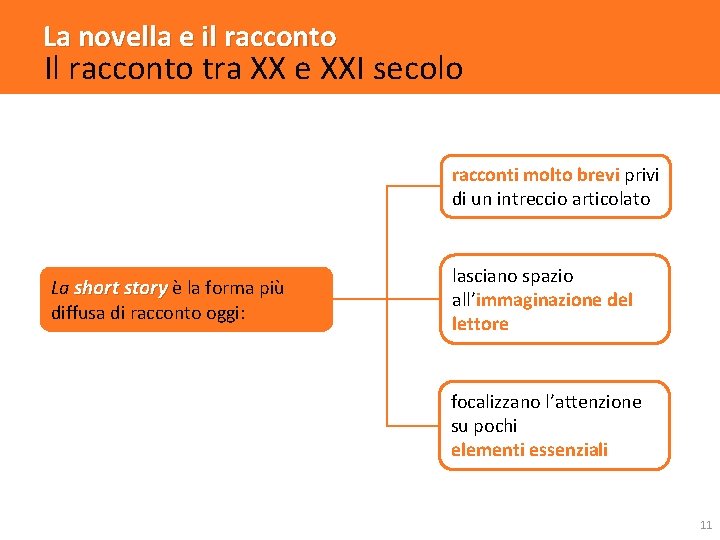 La novella e il racconto Il racconto tra XX e XXI secolo racconti molto