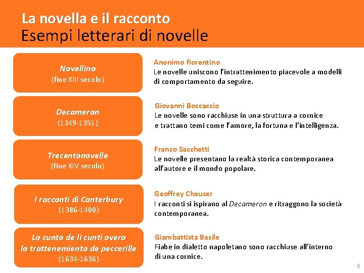 La novella e il racconto Esempi letterari di novelle Novellino Anonimo fiorentino Le novelle