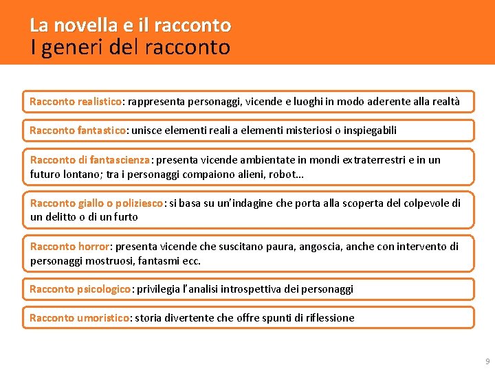 La novella e il racconto I generi del racconto Racconto realistico: rappresenta personaggi, vicende