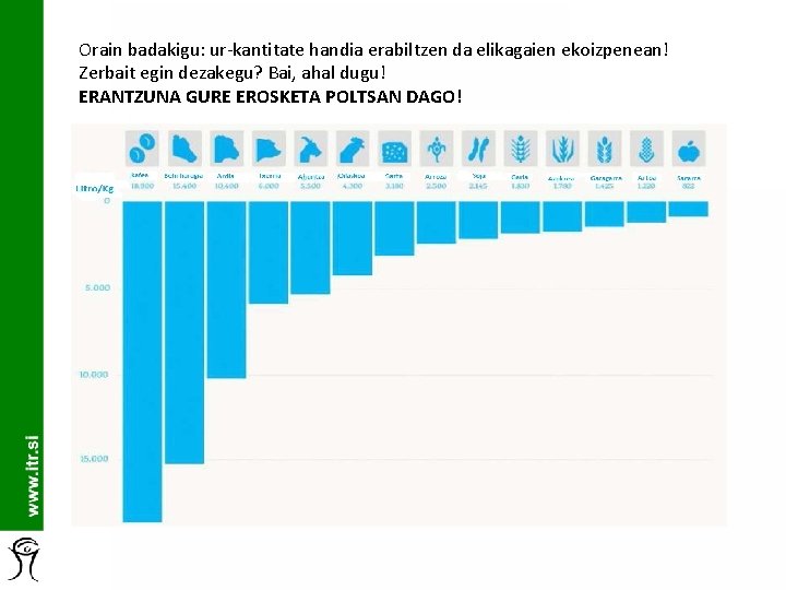 Orain badakigu: ur-kantitate handia erabiltzen da elikagaien ekoizpenean! Zerbait egin dezakegu? Bai, ahal dugu!