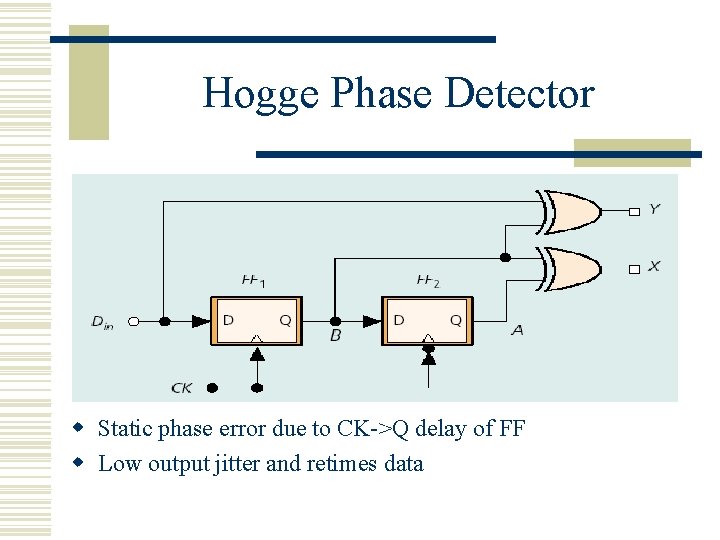Hogge Phase Detector w Static phase error due to CK->Q delay of FF w Hogge Phase Detector w Static phase error due to CK->Q delay of FF w
