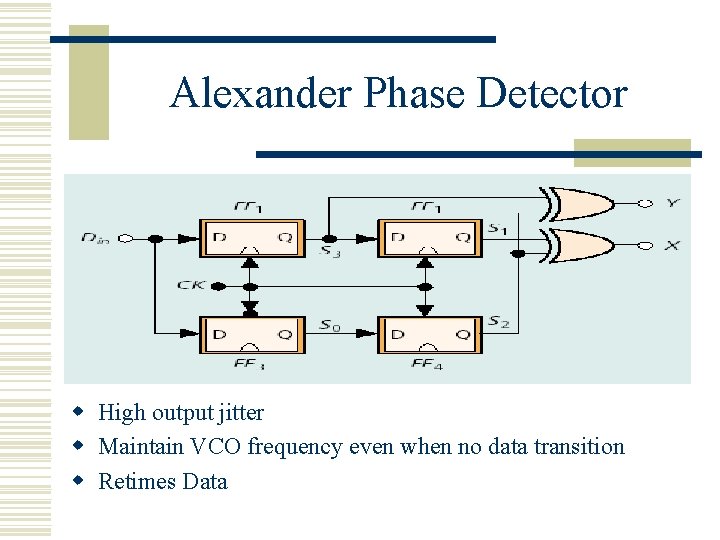 Alexander Phase Detector w High output jitter w Maintain VCO frequency even when no Alexander Phase Detector w High output jitter w Maintain VCO frequency even when no
