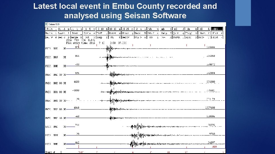 Latest local event in Embu County recorded analysed using Seisan Software 