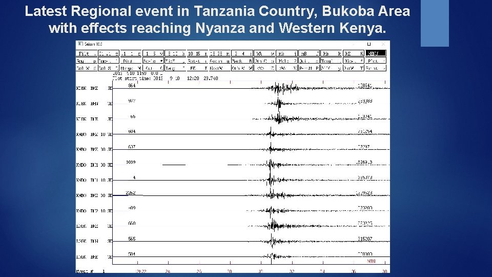 Latest Regional event in Tanzania Country, Bukoba Area with effects reaching Nyanza and Western