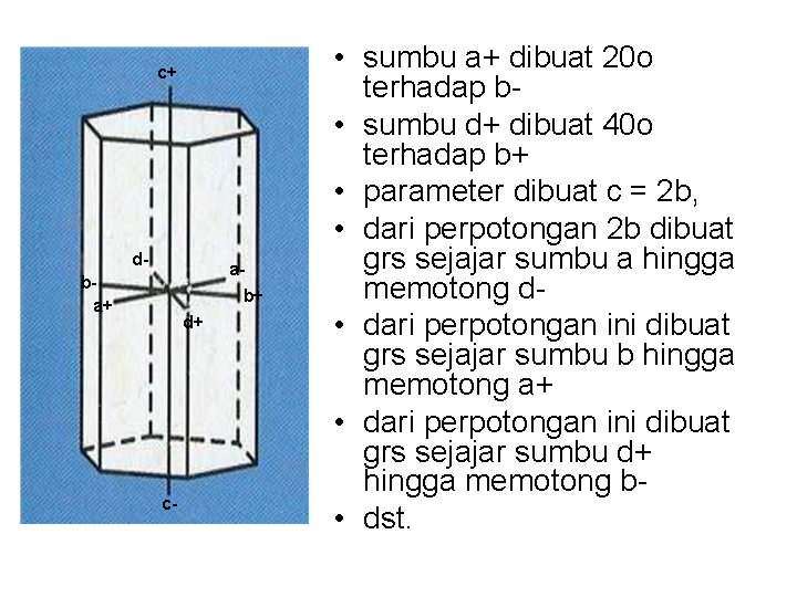 c+ d- ab+ ba+ d+ c- • sumbu a+ dibuat 20 o terhadap b