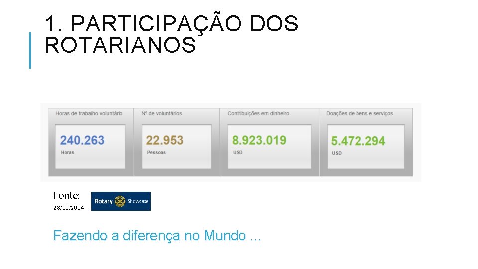 1. PARTICIPAÇÃO DOS ROTARIANOS Fonte: 28/11/2014 Fazendo a diferença no Mundo. . . 
