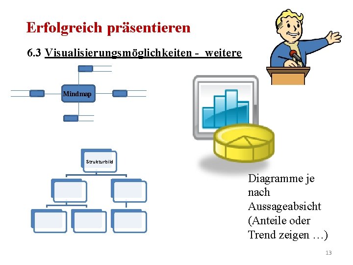 Erfolgreich präsentieren 6. 3 Visualisierungsmöglichkeiten - weitere Mindmap Strukturbild Diagramme je nach Aussageabsicht (Anteile