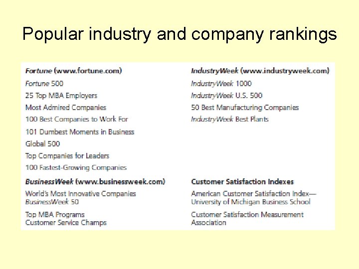 Popular industry and company rankings 