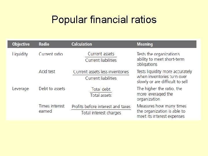 Popular financial ratios 