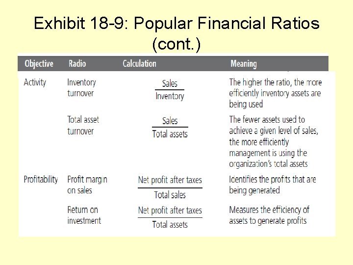 Exhibit 18 -9: Popular Financial Ratios (cont. ) 