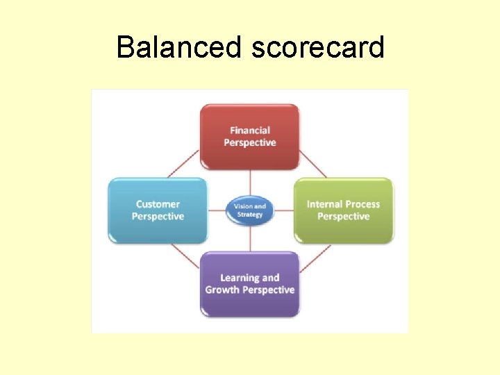 Balanced scorecard 