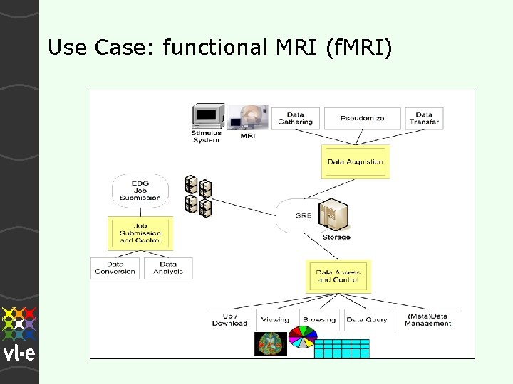 Use Case: functional MRI (f. MRI) 