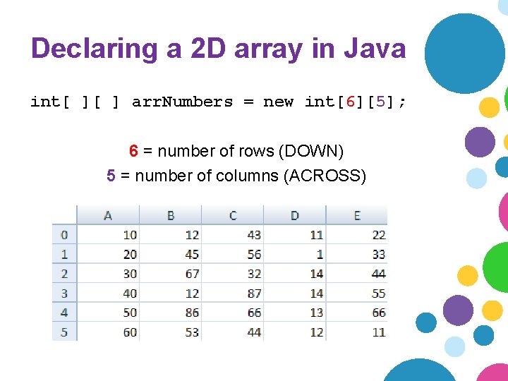 Declaring a 2 D array in Java int[ ][ ] arr. Numbers = new