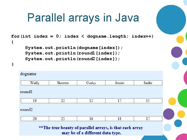 Parallel arrays in Java for(int index = 0; index < dogname. length; index++) {