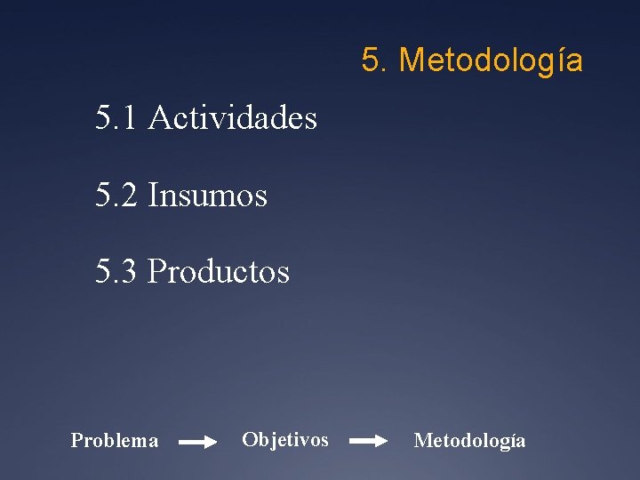 5. Metodología 5. 1 Actividades 5. 2 Insumos 5. 3 Productos Problema Objetivos Metodología