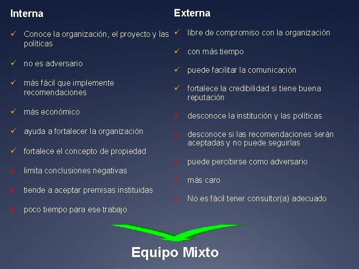 Externa Interna Conoce la organización, el proyecto y las ü libre de compromiso con