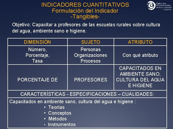 INDICADORES CUANTITATIVOS Formulación del Indicador -Tangibles. Objetivo: Capacitar a profesores de las escuelas rurales