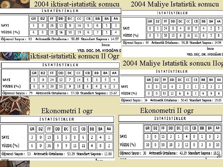 2004 iktisat-istatistik sonucu 2004 Maliye Istatistik sonucu 2004 iktisat-istatistik sonucu II Ogr Ekonometri I