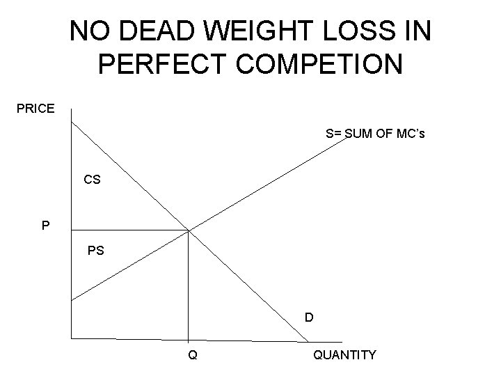 NO DEAD WEIGHT LOSS IN PERFECT COMPETION PRICE S= SUM OF MC’s CS P