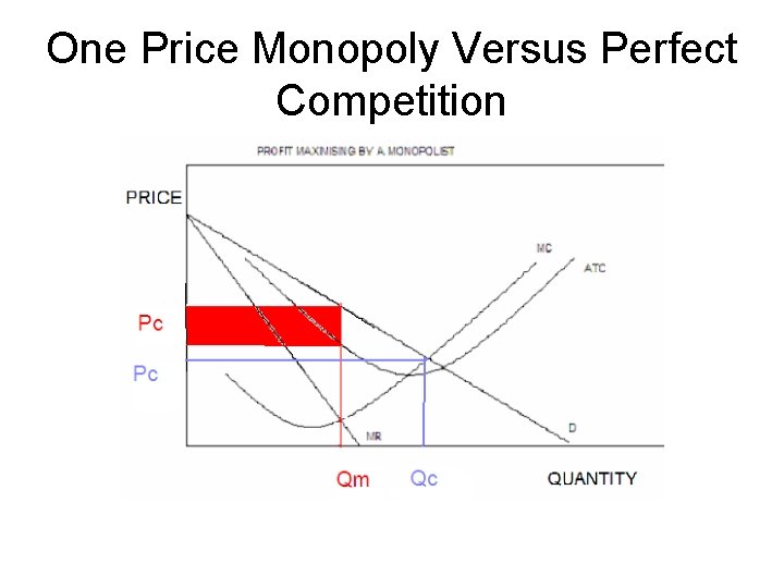 One Price Monopoly Versus Perfect Competition 
