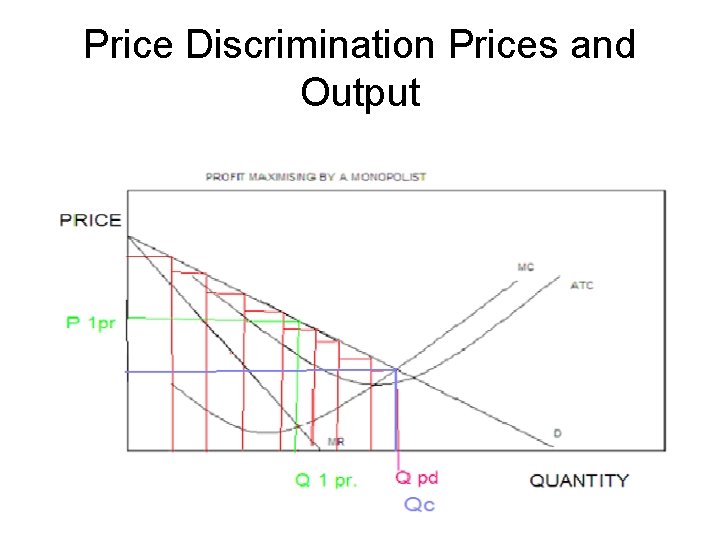 Price Discrimination Prices and Output 