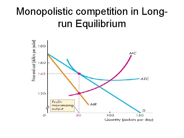 Monopolistic competition in Longrun Equilibrium 
