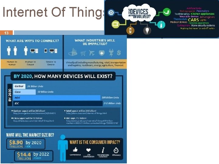 Internet Of Things 13 