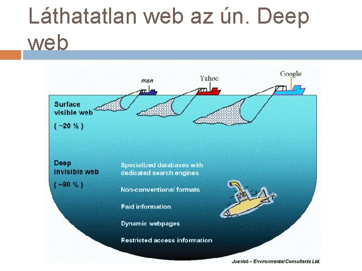 Láthatatlan web az ún. Deep web 