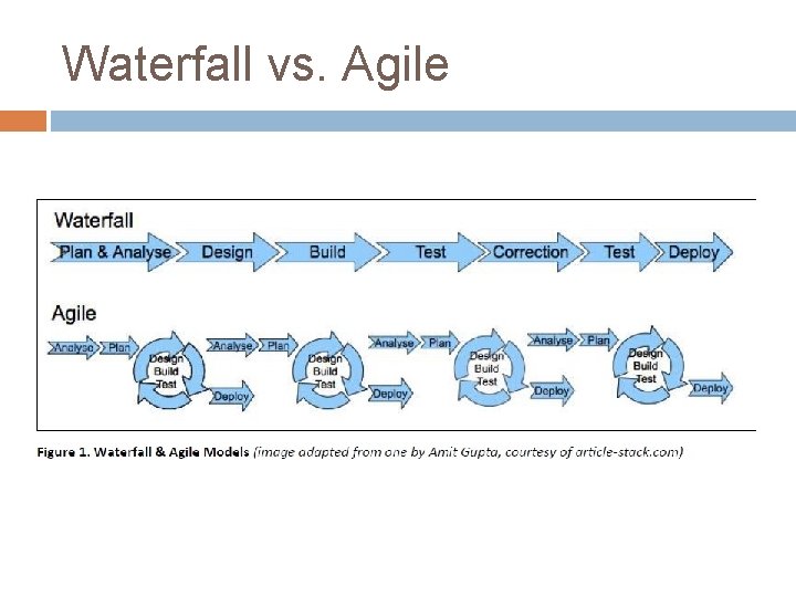 Waterfall vs. Agile 