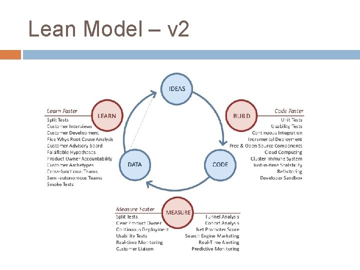 Lean Model – v 2 