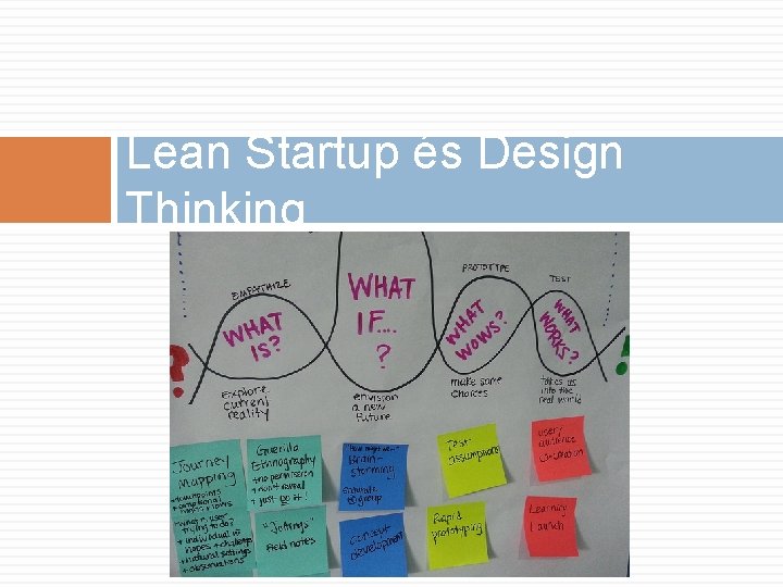 Lean Startup és Design Thinking 