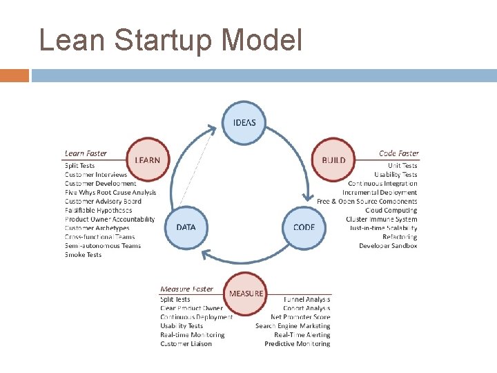 Lean Startup Model 
