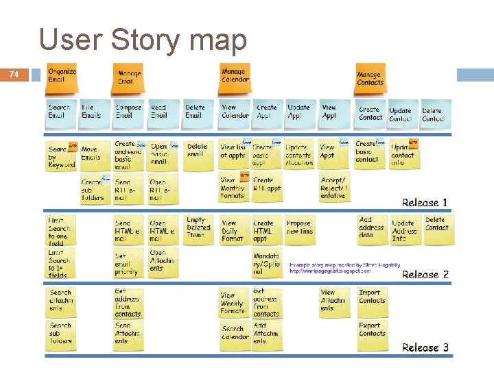 User Story map 74 