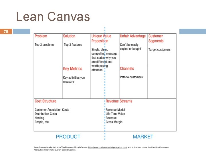 Lean Canvas 75 