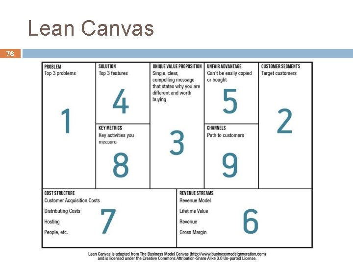 Lean Canvas 76 