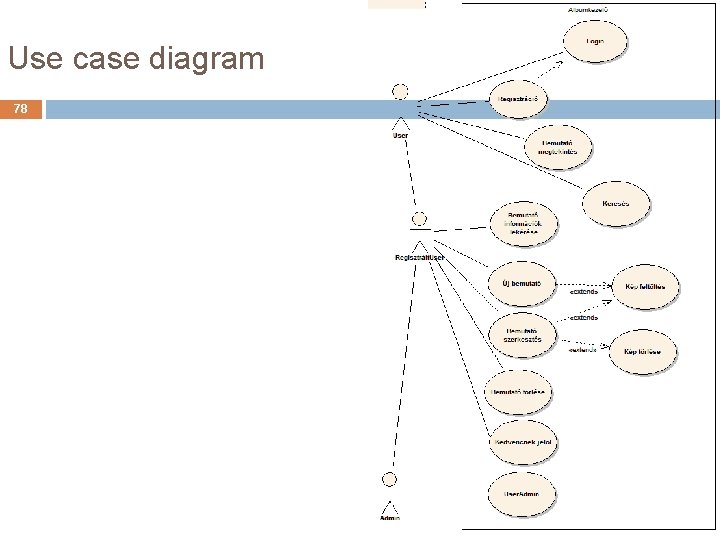 Use case diagram 78 