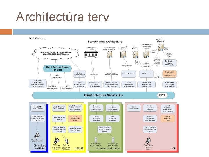 Architectúra terv 