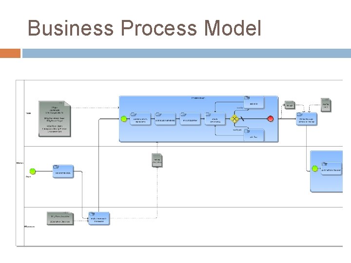 Business Process Model 