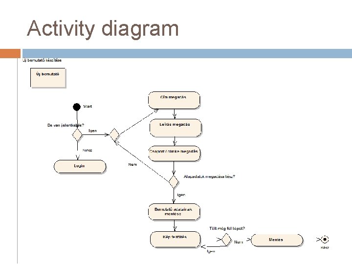 Activity diagram 