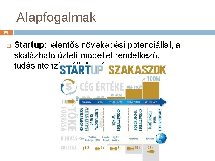 Alapfogalmak 98 Startup: jelentős növekedési potenciállal, a skálázható üzleti modellel rendelkező, tudásintenzív vállalkozás. 