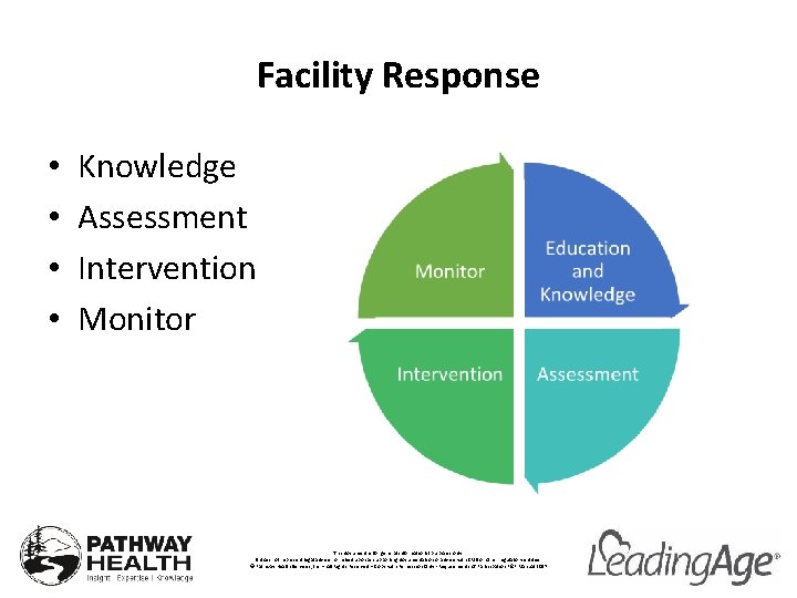 Facility Response • • Knowledge Assessment Intervention Monitor This document is for general informational