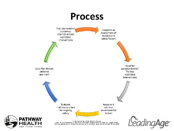 Process This document is for general informational purposes only. It does not represent legal