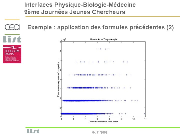 Interfaces Physique-Biologie-Médecine 9ème Journées Jeunes Chercheurs Exemple : application des formules précédentes (2) 04/11/2003