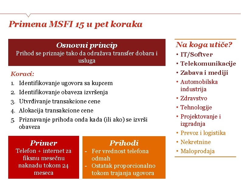 Primena MSFI 15 u pet koraka Osnovni princip Prihod se priznaje tako da odražava