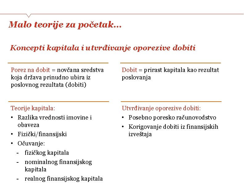 Malo teorije za početak… Koncepti kapitala i utvrđivanje oporezive dobiti Porez na dobit =