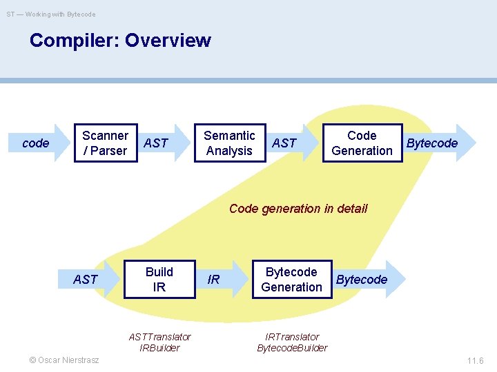 ST — Working with Bytecode Compiler: Overview code Scanner / Parser AST Semantic Analysis