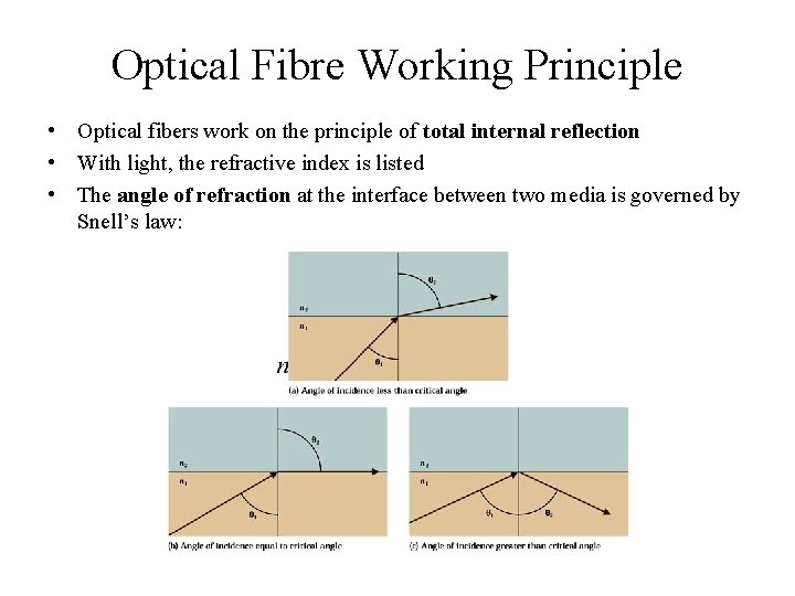 Optical Fibre Working Principle • Optical fibers work on the principle of total internal