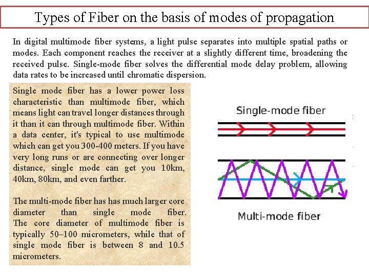 Types of Fiber on the basis of modes of propagation In digital multimode fiber